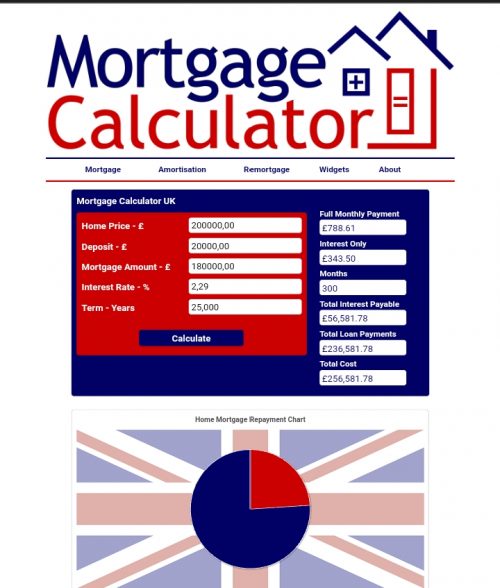 kalkulator mortgage